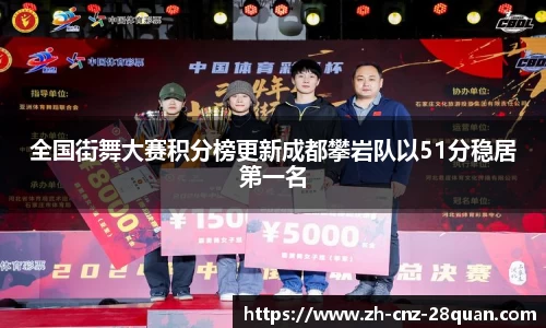 全国街舞大赛积分榜更新成都攀岩队以51分稳居第一名